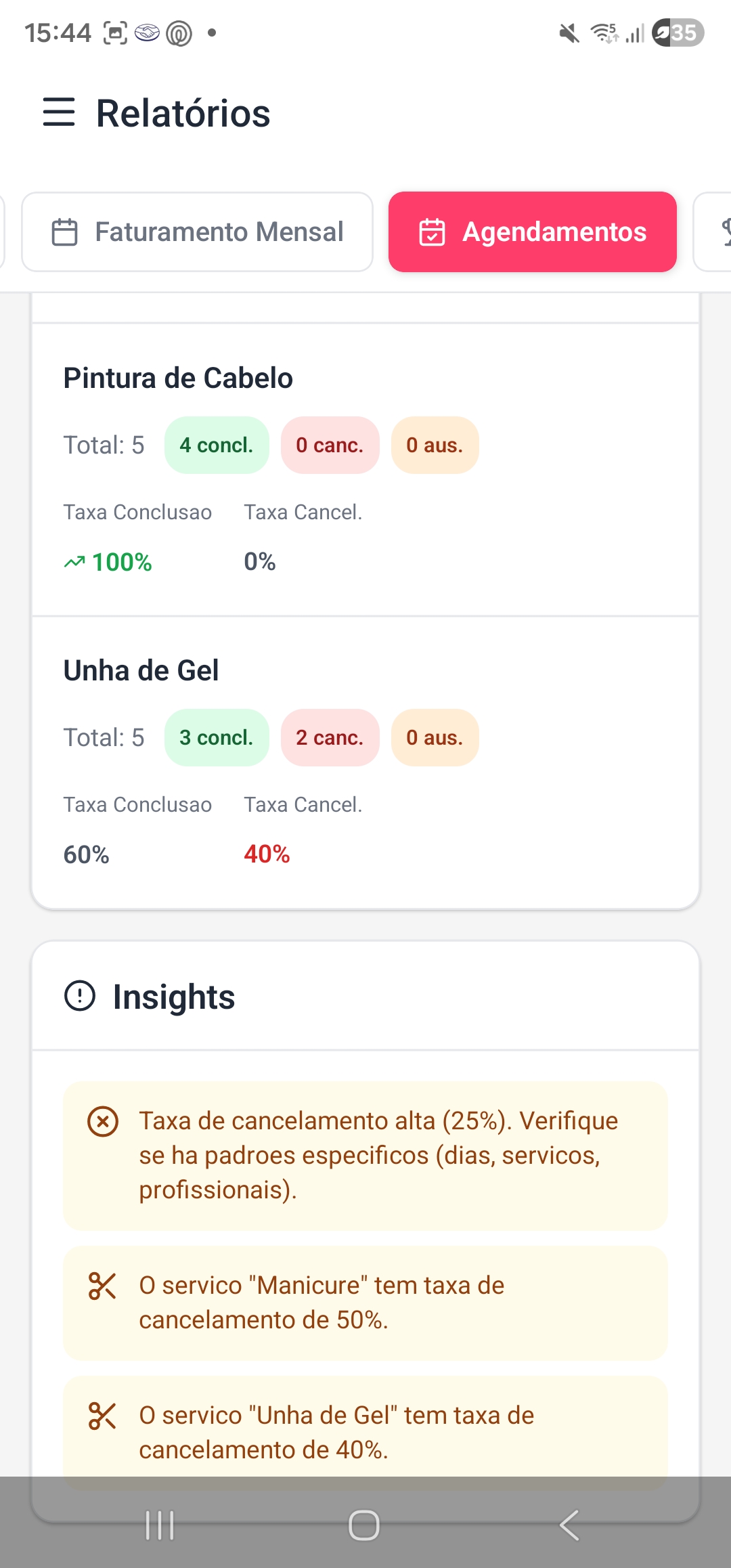 Indicadores de agendamentos por período